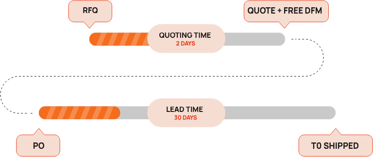 Injection Mold Quote